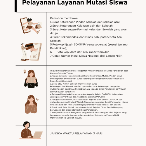 Layanan Mutasi Siswa
