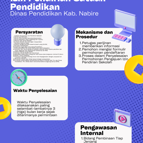 SOP PELAYANAN DINAS PENDIDIKAN