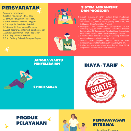 LAYANAN NPSN