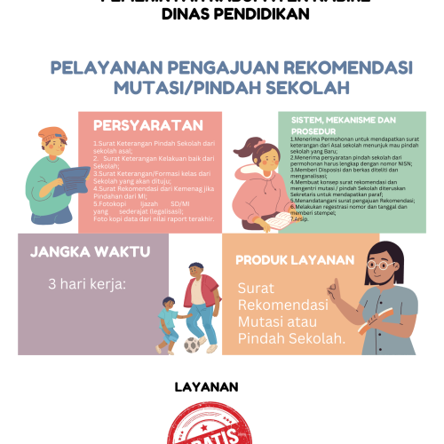 pelayanan pengajuan mutasi disdik nabire