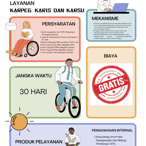 LAYANAN KARPEG, KARIS, KARSU
