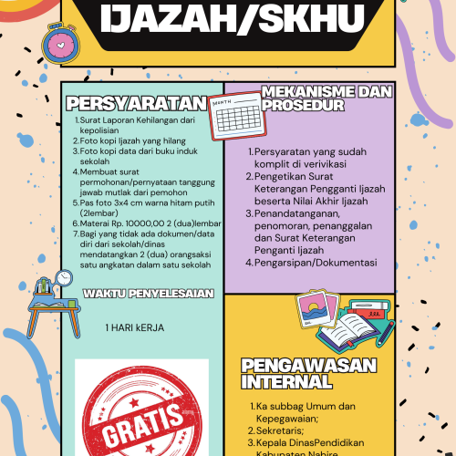 Layanan Pengajuan Surat Keterangan Penganti IjazahSKHU