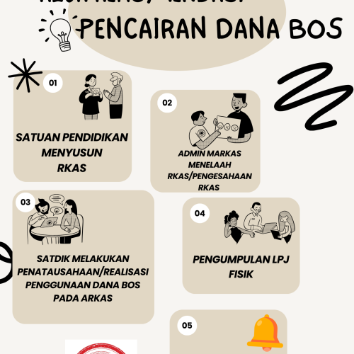 REKOMENDASI PENCAURAN DANA BOS