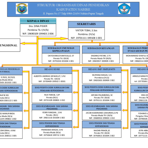 STRUKTUR ORGANISASI